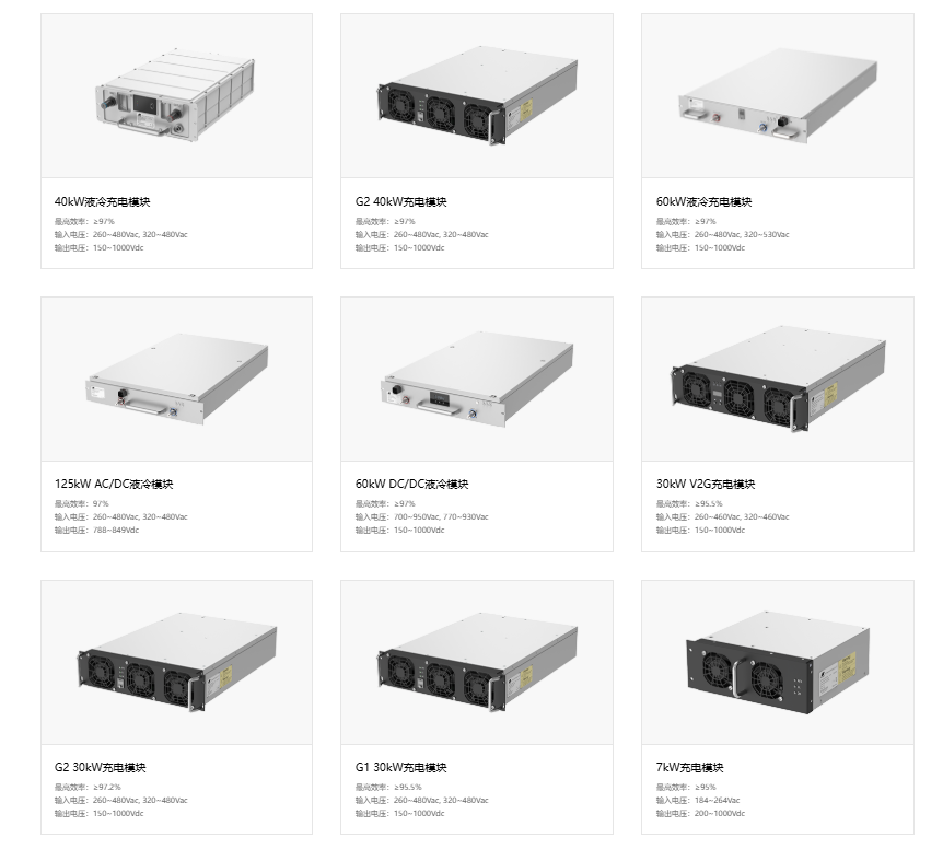 Exploring Energy Efficiency with the 6.6 kW On-Board Charger